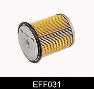 Comline EFF031 Fuel Filter fits Citroen Peugeot